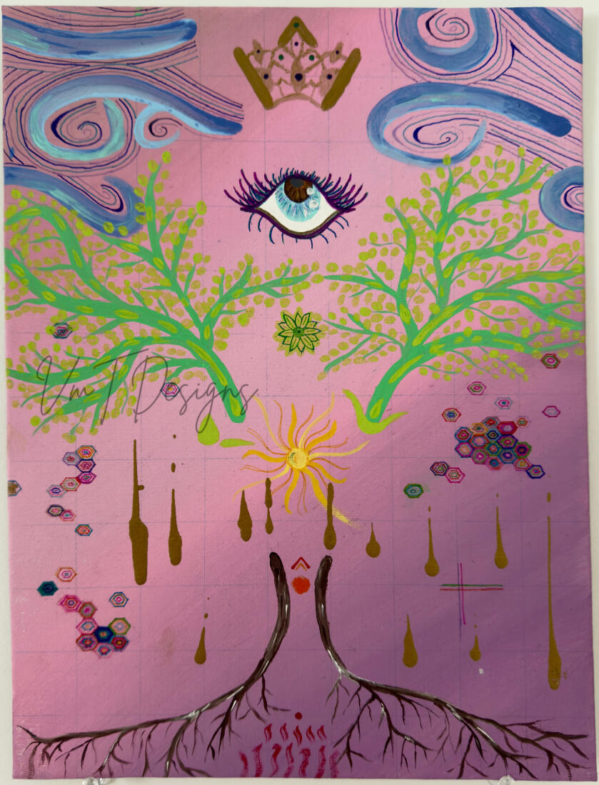 The Chakras